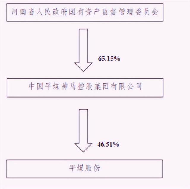 河南知名国企换届，董事长总经理连任，人均薪酬超21万(4)