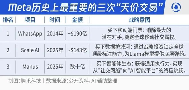 Meta为何花10亿美金收购这家中国AI应用公司？(4)