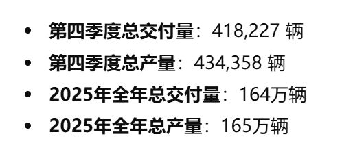 刚刚！比亚迪，超越特斯拉！世界第一