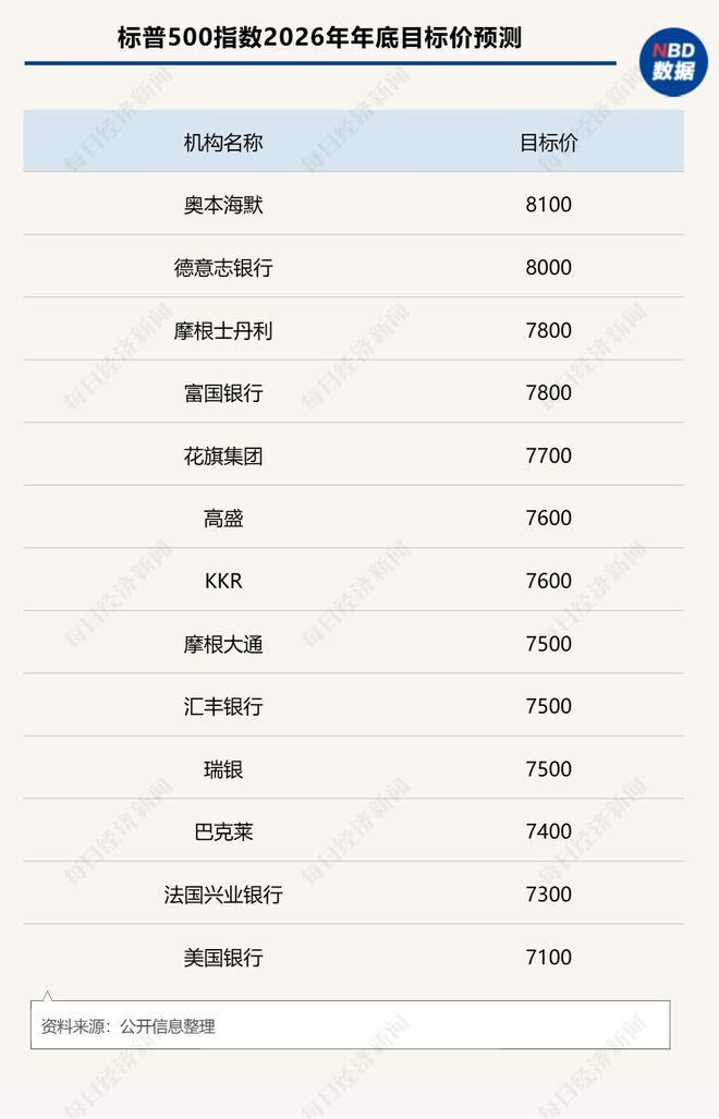 华尔街和科技圈2026年十大预测：AI泡沫恐破灭，三大超级IPO来袭，量子计算或颠覆加密货币
