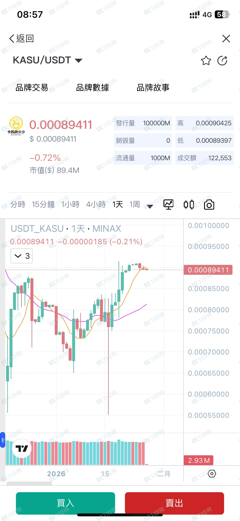 提防名为Minax的无牌虚拟资产交易平台(2)