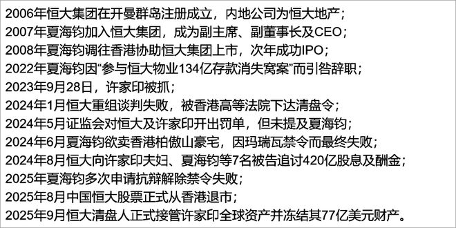 许家印副手，600亿资产遭全球冻结！判词细节惊人(10)