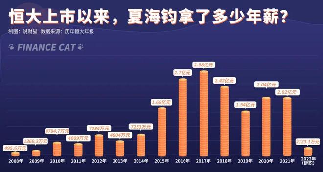 许家印副手，600亿资产遭全球冻结！判词细节惊人(4)