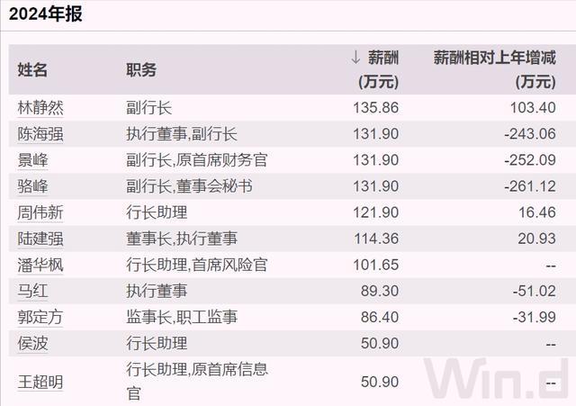 浙商银行高管大调整，75后行长空降(7)