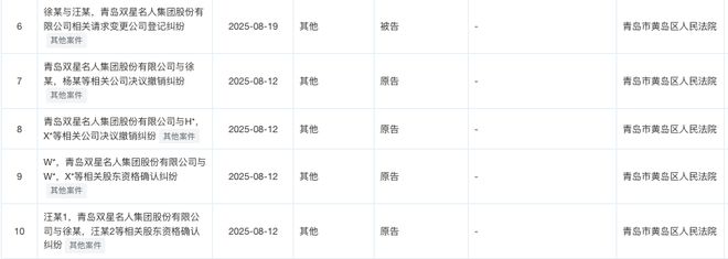 双星鞋业家族内斗！84岁创始人宣布断绝父子关系，曾曝出抢公章“夺权”