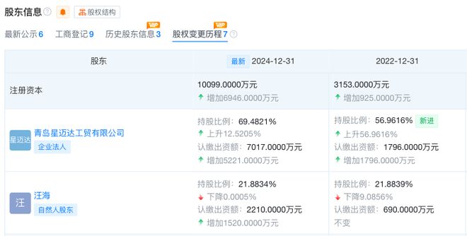 双星鞋业家族内斗！84岁创始人宣布断绝父子关系，曾曝出抢公章“夺权”(4)