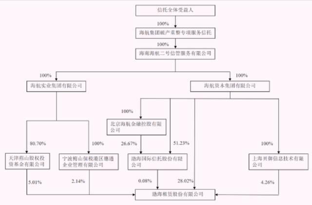 渤海租赁换帅，人均创收超6600万？(4)