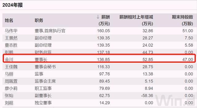 渤海租赁换帅，人均创收超6600万？