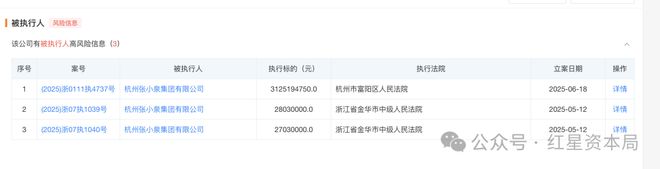 第四次流拍！杭州张小泉集团一奔驰车60万腰斩至24.6万，公司已被限高(4)