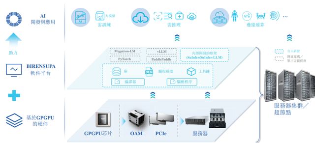 从港股GPU第一股看壁仞科技的价值新论(5) 从港股GPU第一股看壁仞科技的价值新论(5)