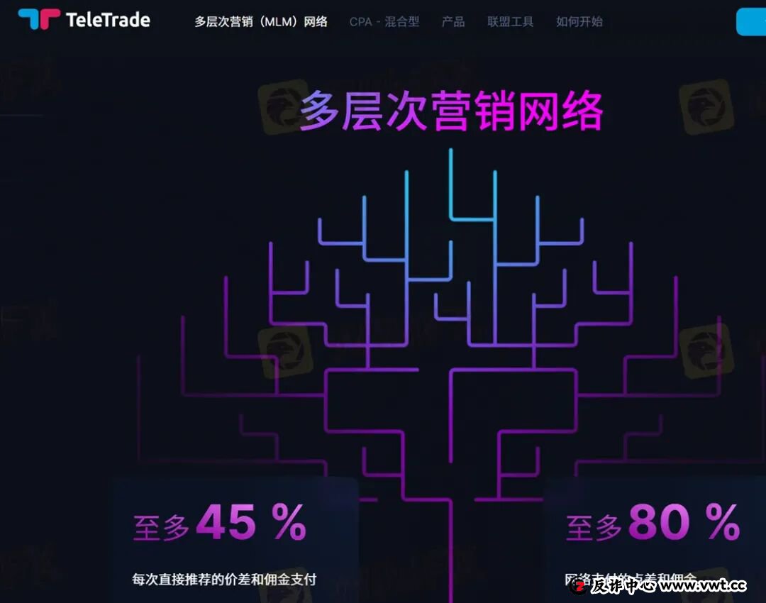 曝光：30年历程的TeleTrade当前无任何监管，拖延出金可能一拖再拖(15)