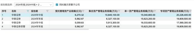 提拔3位高管，“老将”江晓阳升任华泰资管董事长！(5)