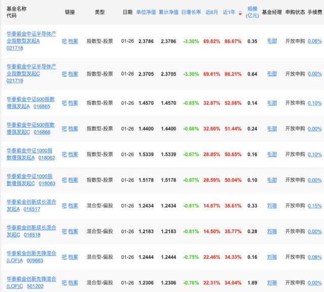 提拔3位高管，“老将”江晓阳升任华泰资管董事长！(7)
