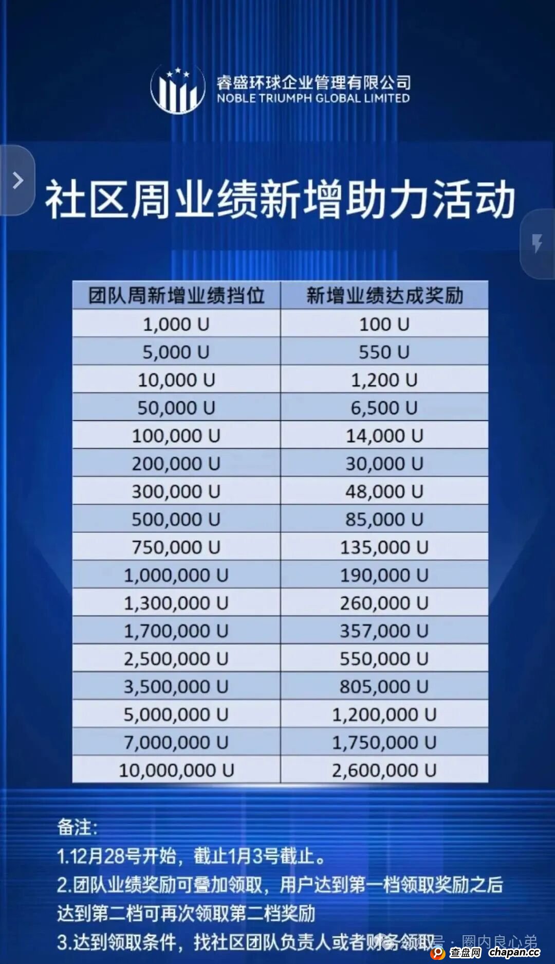 Golden Link 睿盛环球，大量活动促销，崩盘跑路不远，注意警惕。(2)