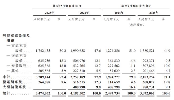 80后“最美女老板”，干成充电桩之王！但被地产商坑惨了(11)