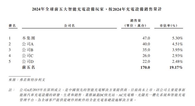 80后“最美女老板”，干成充电桩之王！但被地产商坑惨了(7)