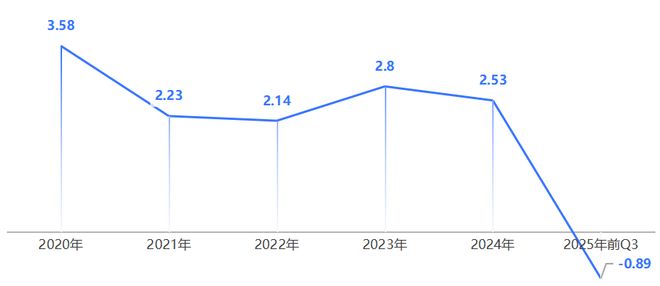 香飘飘「绕不动」地球了？(2)