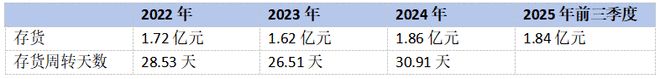 香飘飘「绕不动」地球了？(4)