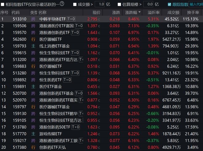 开门红！中国资产大涨，逾千只股票ETF同频上涨(2)