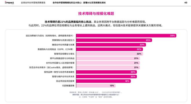 2026，拿捏“品牌出海营销”的三大趋势(12)
