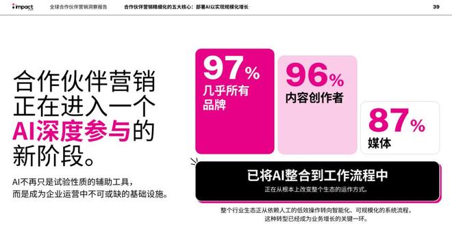 2026，拿捏“品牌出海营销”的三大趋势(11)