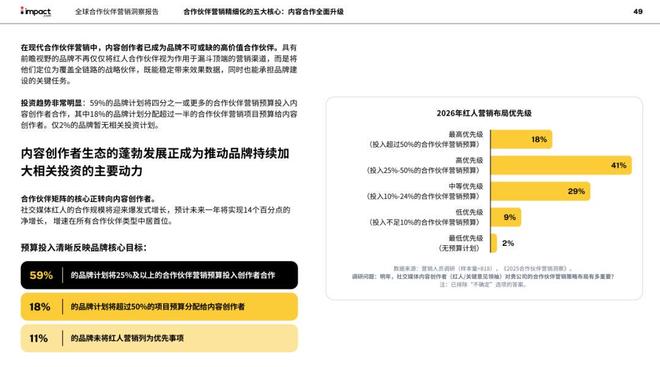2026，拿捏“品牌出海营销”的三大趋势(7)