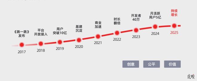 一个隐秘风口，微信成寡头了(2)