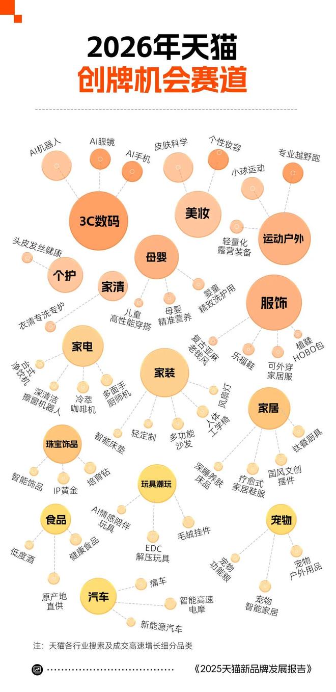 从「次抛红海」中脱颖而出的新国牌，做对了什么？(4)