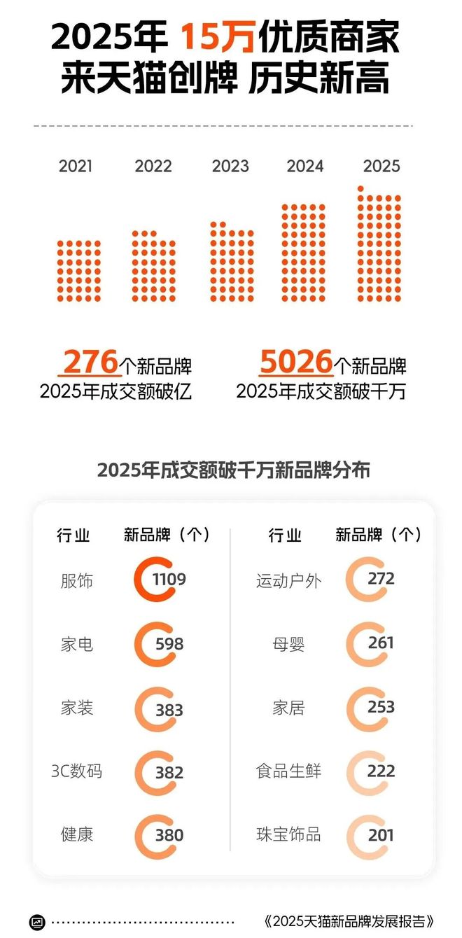 从「次抛红海」中脱颖而出的新国牌，做对了什么？(3)