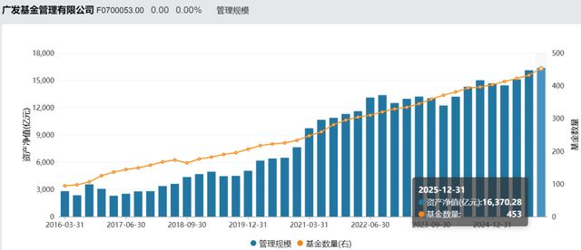 广发基金经理杨冬的百亿光环与情感罗生门！(10)