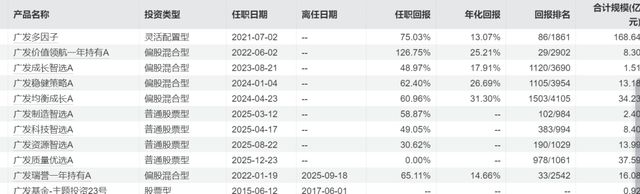 广发基金经理杨冬的百亿光环与情感罗生门！(13)