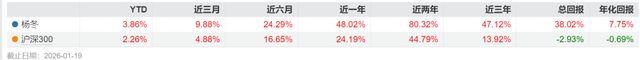 广发基金经理杨冬的百亿光环与情感罗生门！(11)