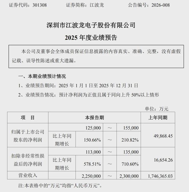 全球股市最强风口，彻底拦不住了？(4)