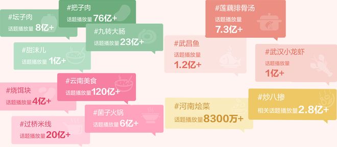 当城市在抖音生长：透过数字，看见2026本地生活增长新趋势(3)