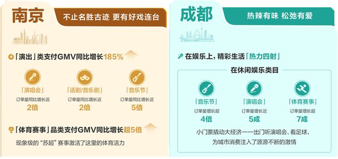 当城市在抖音生长：透过数字，看见2026本地生活增长新趋势(7)
