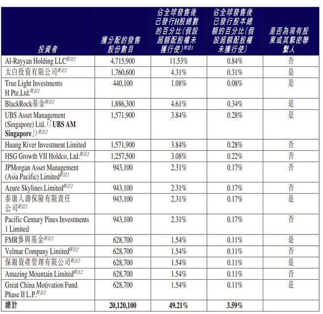 差点破发！东鹏饮料港股上市，千亿市值暗藏三大隐忧(4)