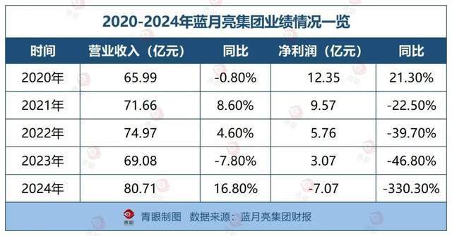 蓝月亮，仍在“失血”？(3)