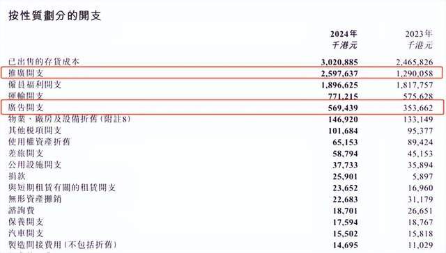 蓝月亮，仍在“失血”？(4)