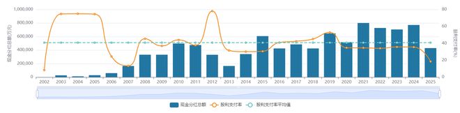 连续23年分红！中信证券拟分红42.98亿元，2025年净利增长近40%(3)