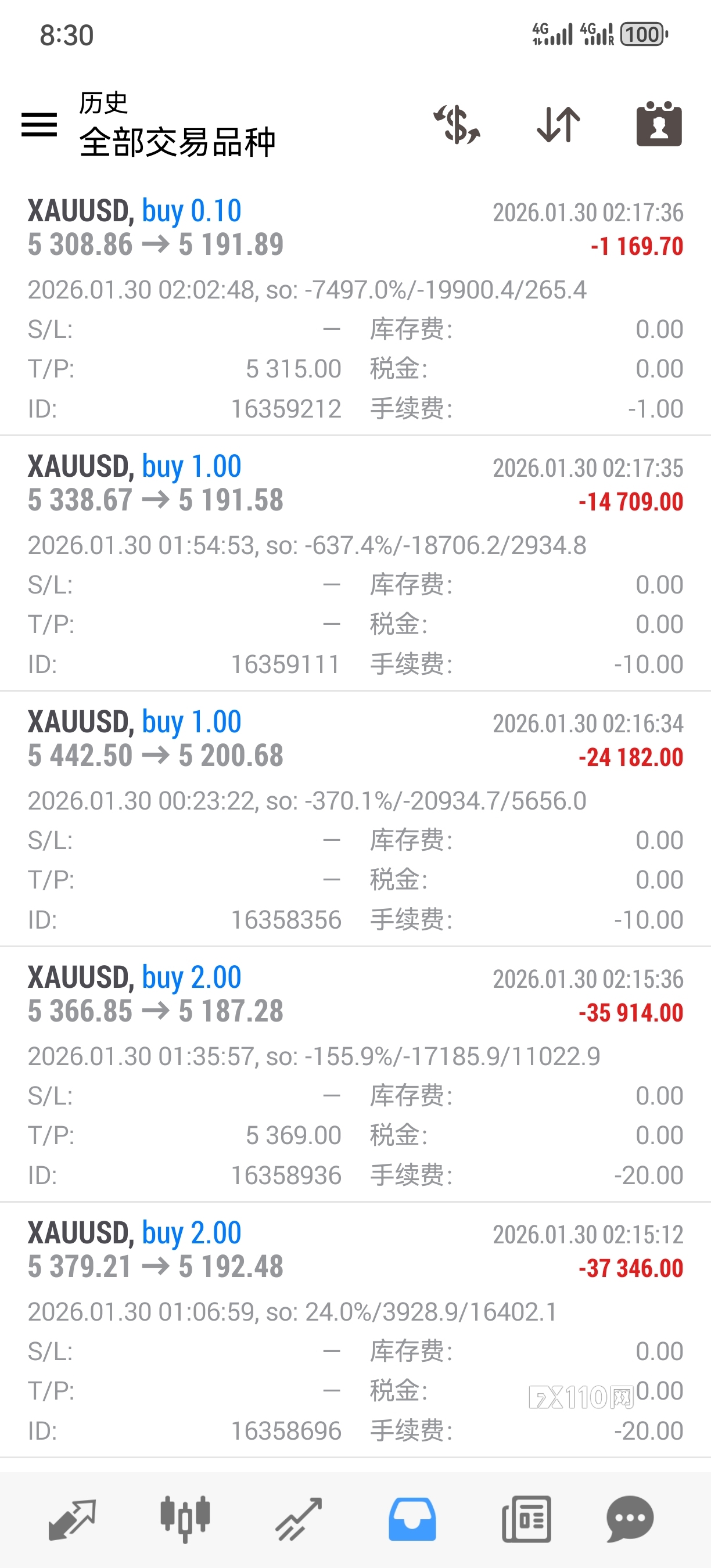 LMAX是对赌黑平台，一个早上诈骗35万多美元(3)