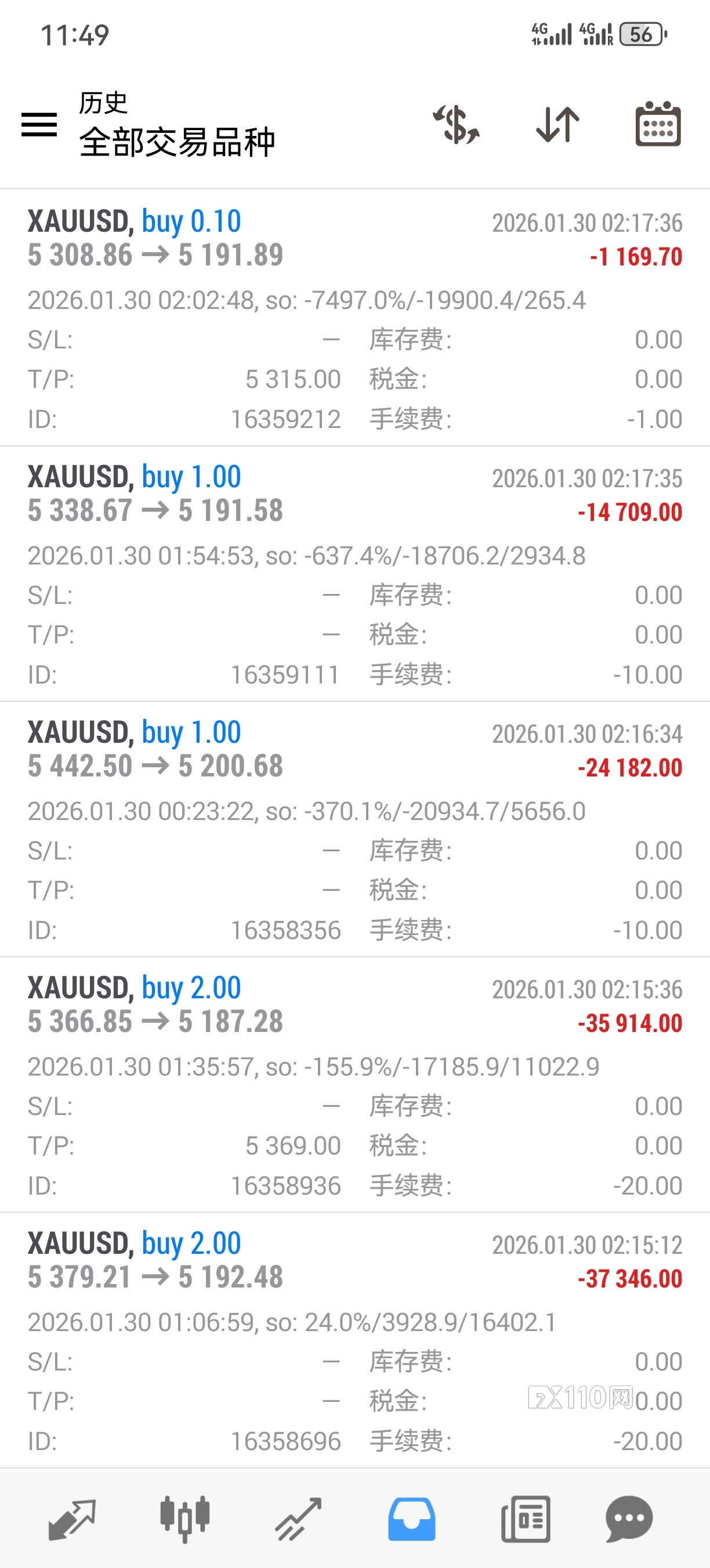 LMAX恶意操纵价格，恶意开仓(1)