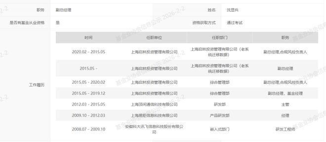 又一噩耗，百亿私募创始合伙人逝世，年仅40岁(2)
