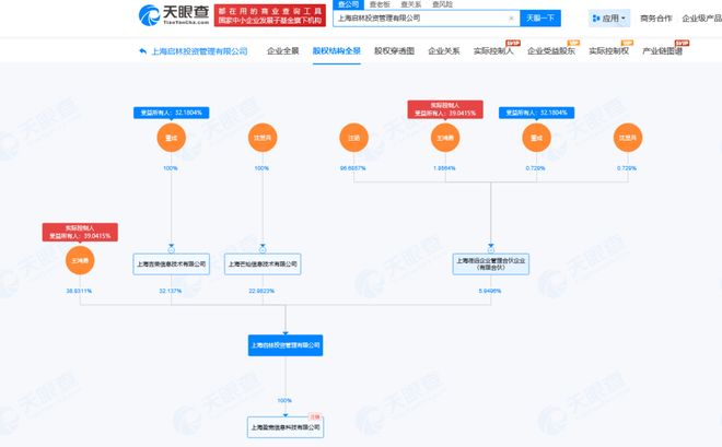 又一噩耗，百亿私募创始合伙人逝世，年仅40岁(3)