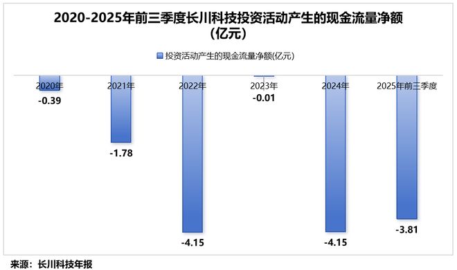 利润激增200%，半导体巨头，护城河太深！(6)