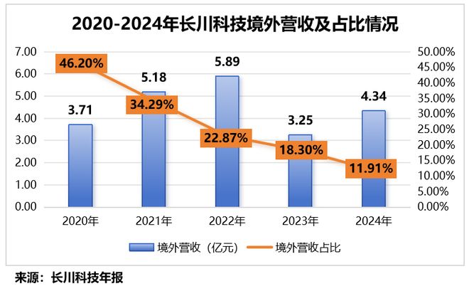 利润激增200%，半导体巨头，护城河太深！(7)