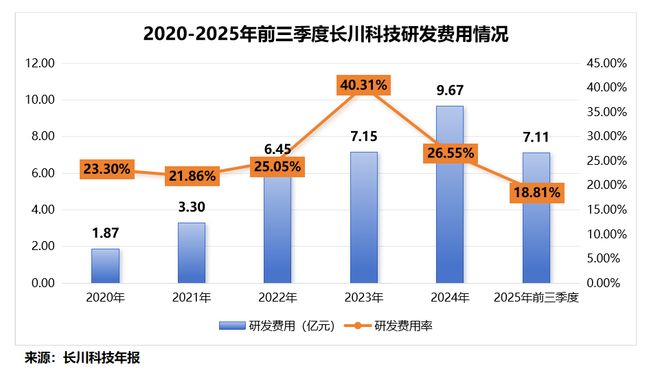 利润激增200%，半导体巨头，护城河太深！(4)