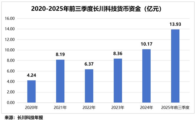 利润激增200%，半导体巨头，护城河太深！(8)