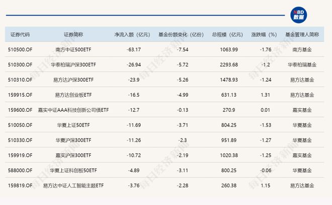 上周五及上月ETF资金流入排名→(2)