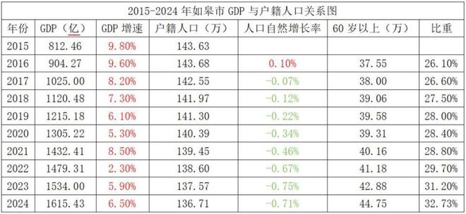 这个中国长寿之城的养老困境，是每个家庭的未来考题(1)