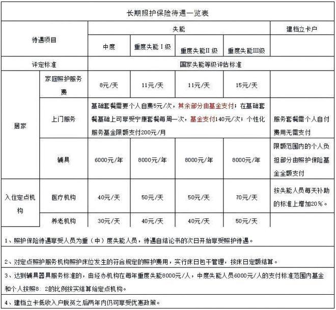 这个中国长寿之城的养老困境，是每个家庭的未来考题(8)
